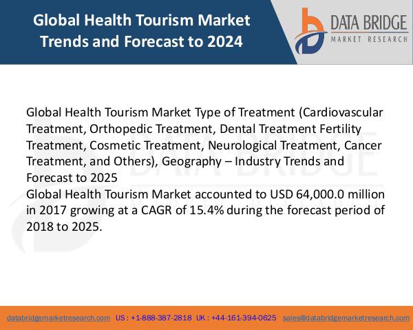 Market Research on Global Microsurgery Market – Industry Trends 2018 Global Health Tourism Market