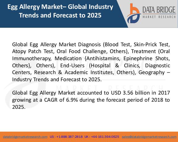Market Research on Global Microsurgery Market – Industry Trends 2018 Global Egg Allergy Market