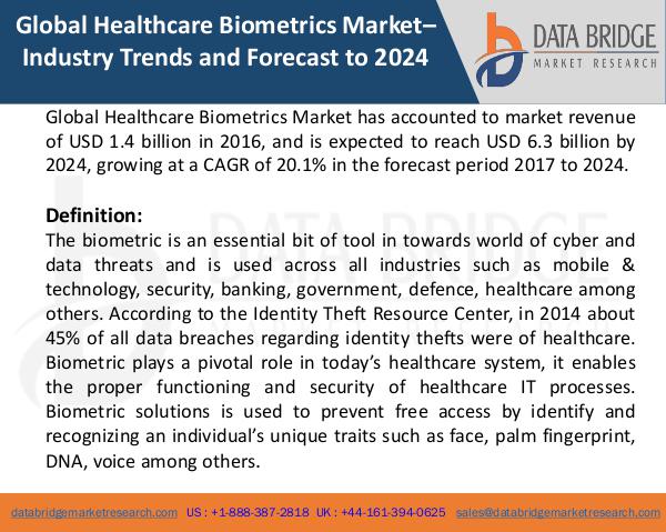 Global Healthcare Biometrics Market