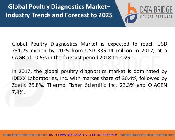 Market Research on Global Microsurgery Market – Industry Trends 2018 Global Poultry Diagnostics Market
