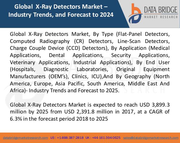 Market Research on Global Microsurgery Market – Industry Trends 2018 Global X-Ray Detectors Market