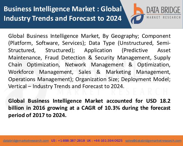 Market Research on Global Microsurgery Market – Industry Trends 2018 Global Business Intelligence Market
