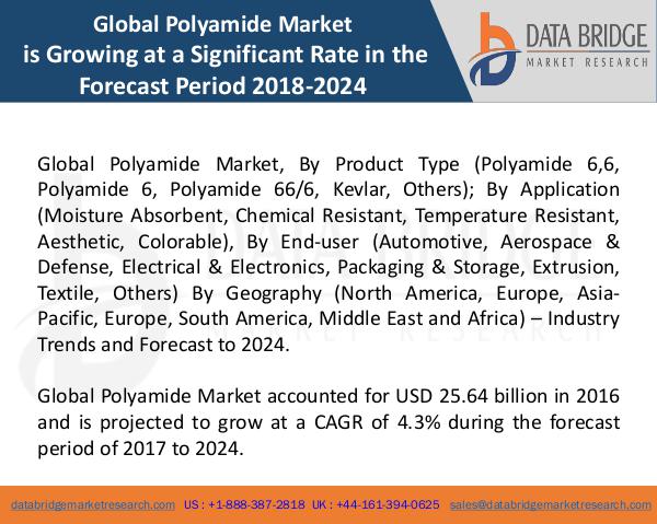 Market Research on Global Microsurgery Market – Industry Trends 2018 Global Polyamide Market