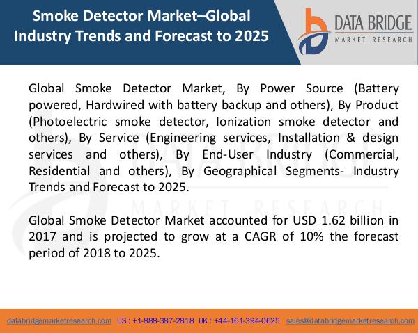 Market Research on Global Microsurgery Market – Industry Trends 2018 Global Smoke Detector Market