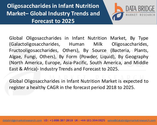 Global Oligosaccharides in Infant Nutrition Market