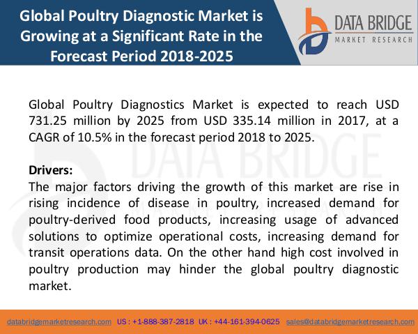 Global Poultry Diagnostics Market
