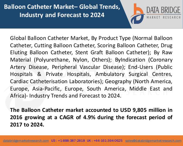 Market Research on Global Microsurgery Market – Industry Trends 2018 Global Balloon Catheter Market