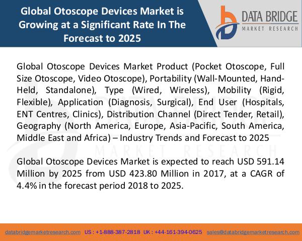 Market Research on Global Microsurgery Market – Industry Trends 2018 Global Otoscope Devices Market