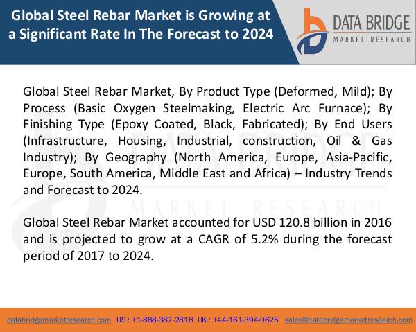 Market Research on Global Microsurgery Market – Industry Trends 2018 Global Steel Rebar Market