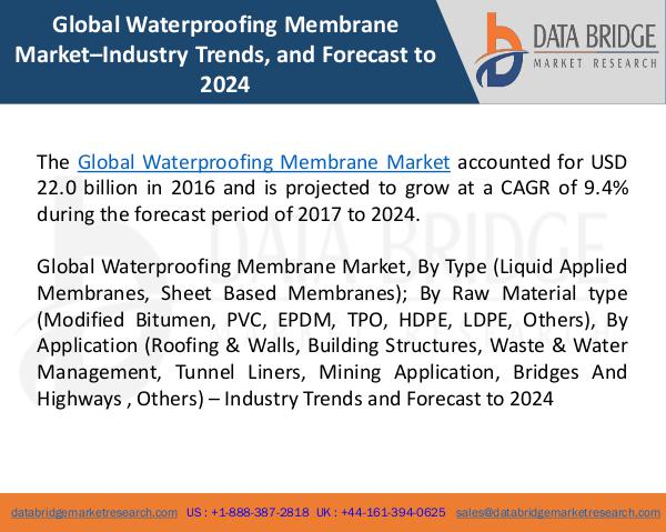 Market Research on Global Microsurgery Market – Industry Trends 2018 Global Waterproofing Membrane Market