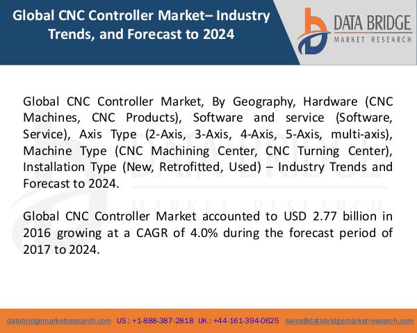 Market Research on Global Microsurgery Market – Industry Trends 2018 Global CNC Controller Market