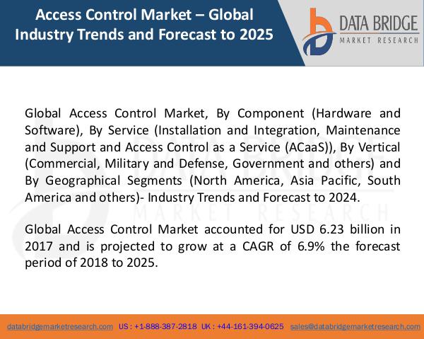 Market Research on Global Microsurgery Market – Industry Trends 2018 Global Access Control Market