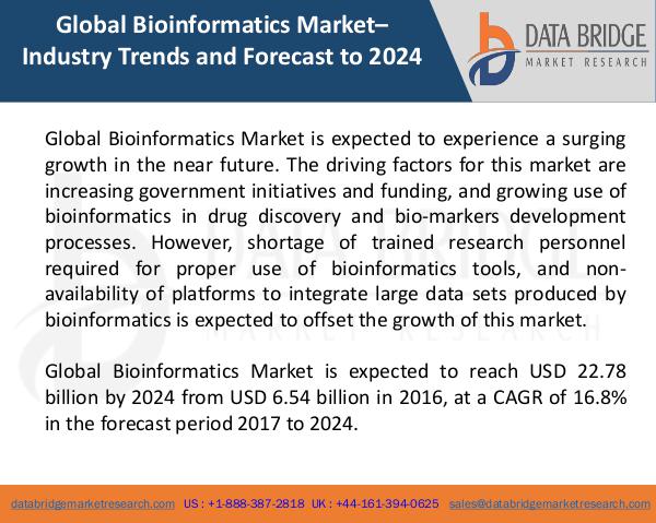 Market Research on Global Microsurgery Market – Industry Trends 2018 Global Bioinformatics Market