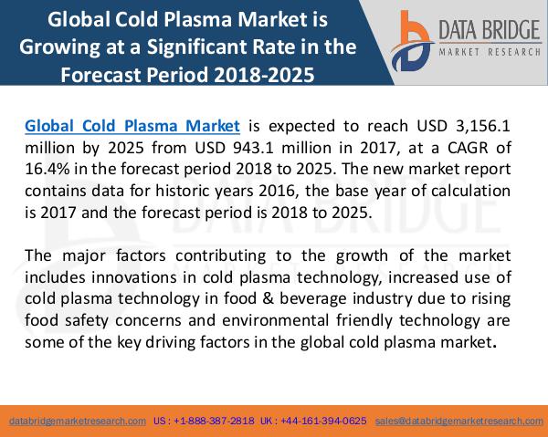 Market Research on Global Microsurgery Market – Industry Trends 2018 Global Cold Plasma Market