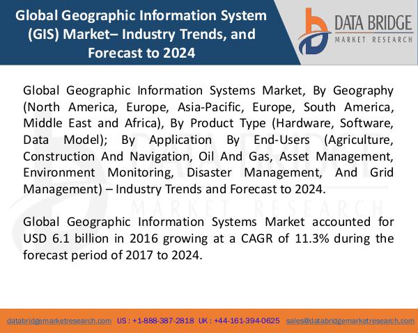Market Research on Global Microsurgery Market – Industry Trends 2018 Global Geographic Information System (GIS) Market