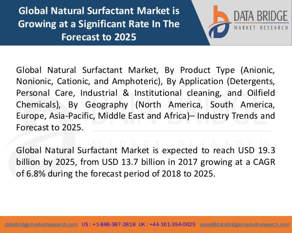Market Research on Global Microsurgery Market – Industry Trends 2018 Global Natural Surfactant Market