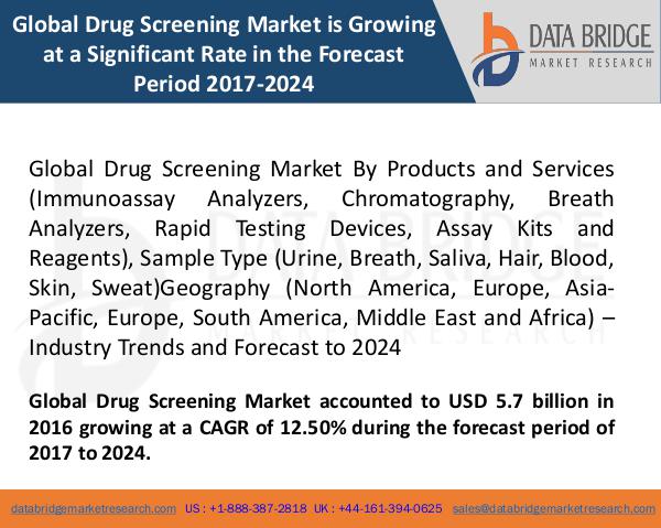 Market Research on Global Microsurgery Market – Industry Trends 2018 Global Drug Screening Market