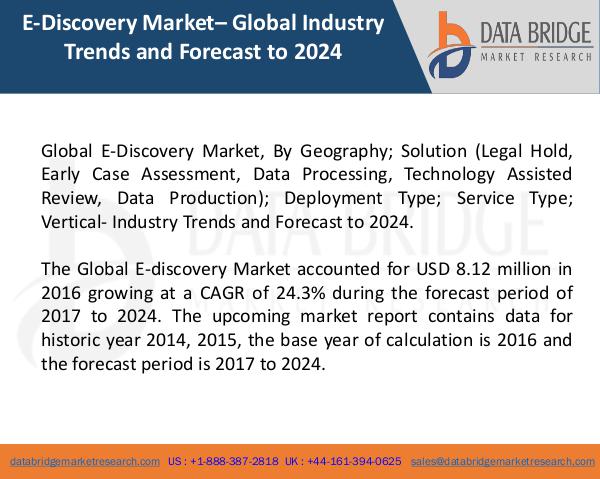 Market Research on Global Microsurgery Market – Industry Trends 2018 Global E-Discovery Market