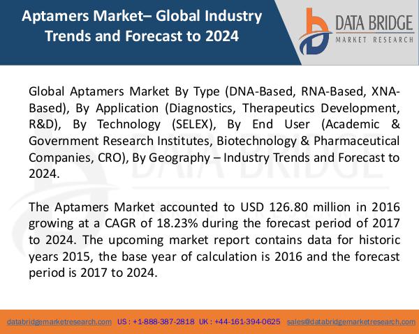 Market Research on Global Microsurgery Market – Industry Trends 2018 Global Aptamers Market
