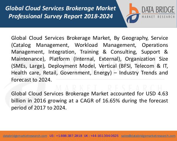 Market Research on Global Microsurgery Market – Industry Trends 2018 Global Cloud Services Brokerage Market