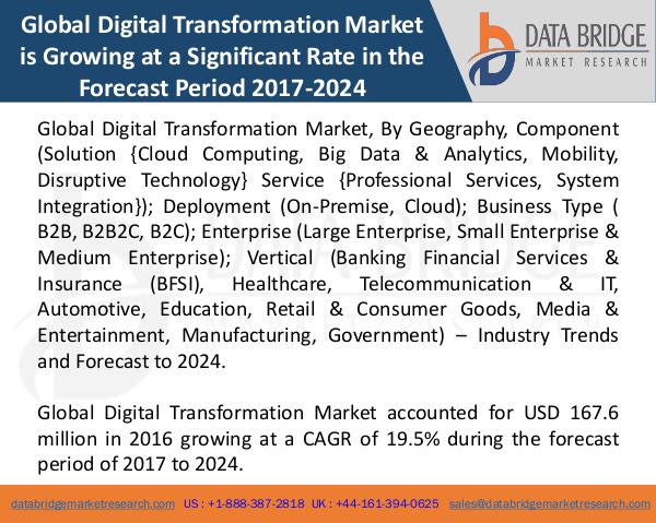 Market Research on Global Microsurgery Market – Industry Trends 2018 Global Digital Transformation Market
