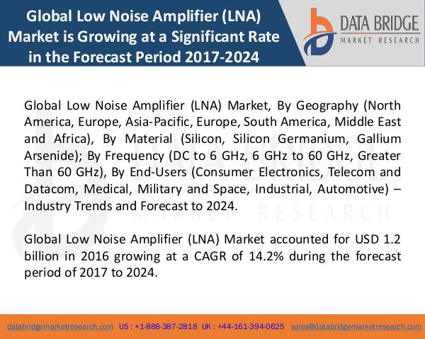 Market Research on Global Microsurgery Market – Industry Trends 2018 Global Low Noise Amplifier (LNA) Market