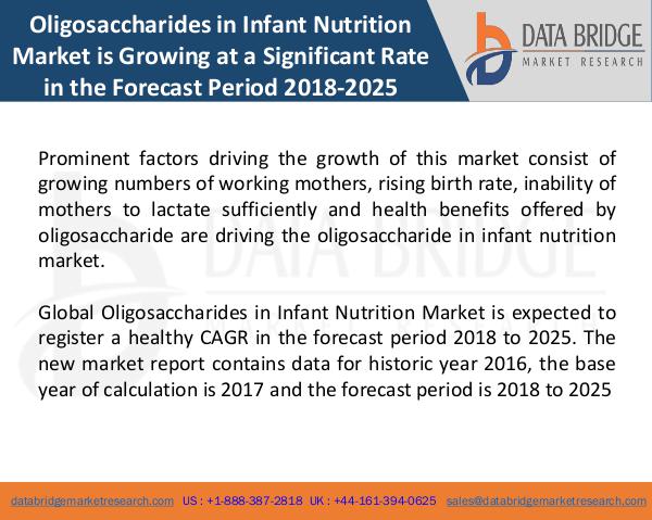 Global Oligosaccharides in Infant Nutrition Market