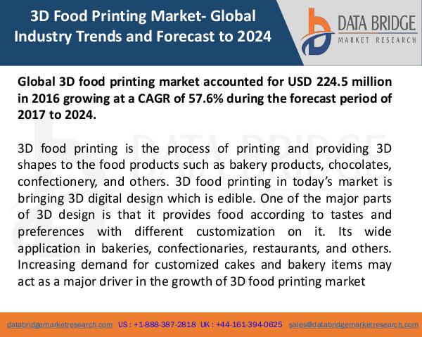 Global 3D Food Printing Market new
