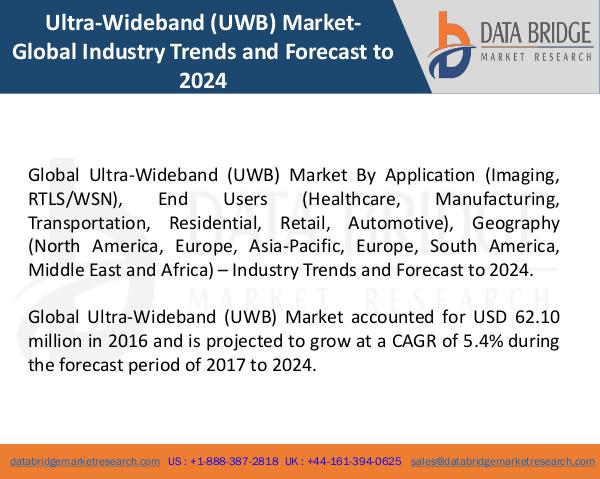 Market Research on Global Microsurgery Market – Industry Trends 2018 Global Ultra-Wideband (UWB) Market