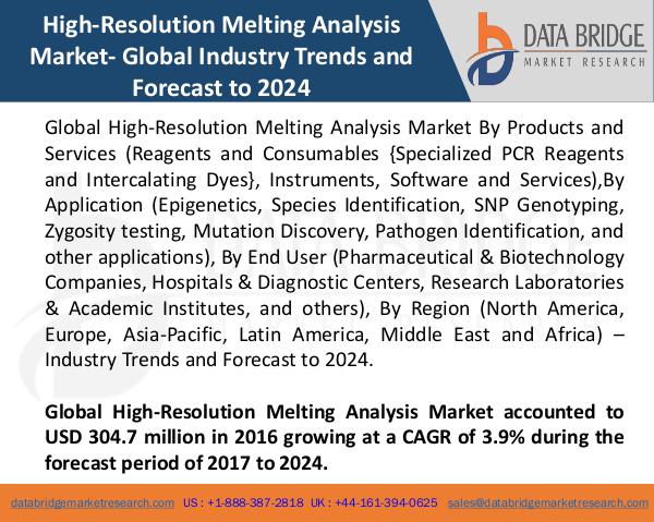 Market Research on Global Microsurgery Market – Industry Trends 2018 Global High-Resolution Melting Analysis Market