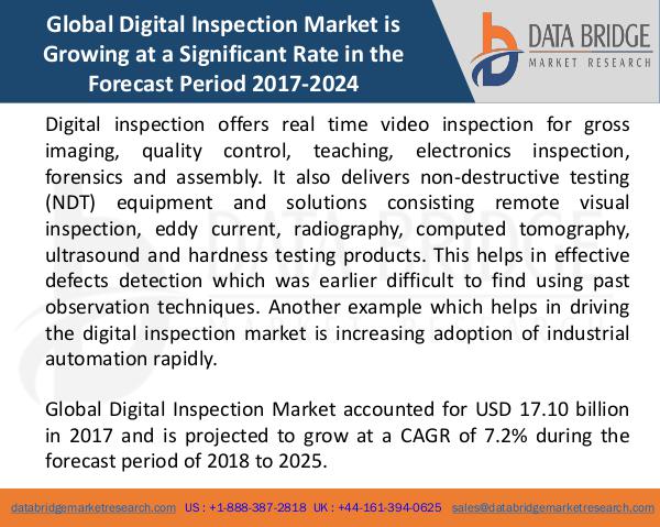 Market Research on Global Microsurgery Market – Industry Trends 2018 Global Digital Inspection Market