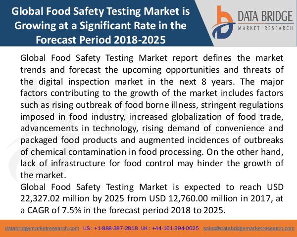 Global Food Safety Testing Market(BLOG)