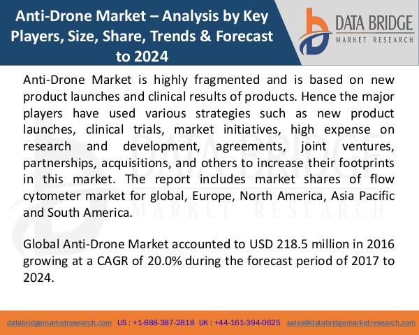 Global Anti-Drone Market