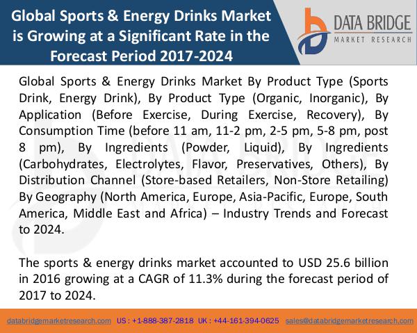 Sports & Energy Drinks Market