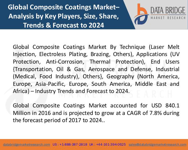 Market Research on Global Microsurgery Market – Industry Trends 2018 Global Composite Coatings Market