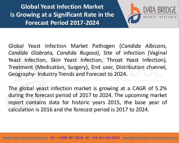 Market Research on Global Microsurgery Market – Industry Trends 2018 Global Yeast Infection Market