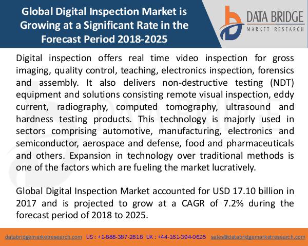 Market Research on Global Microsurgery Market – Industry Trends 2018 Global Digital Inspection Market