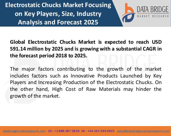 Market Research on Global Microsurgery Market – Industry Trends 2018 Global Electrostatic Chucks Market