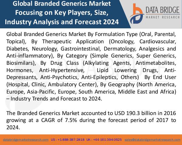 Market Research on Global Microsurgery Market – Industry Trends 2018 Global Branded Generics Market