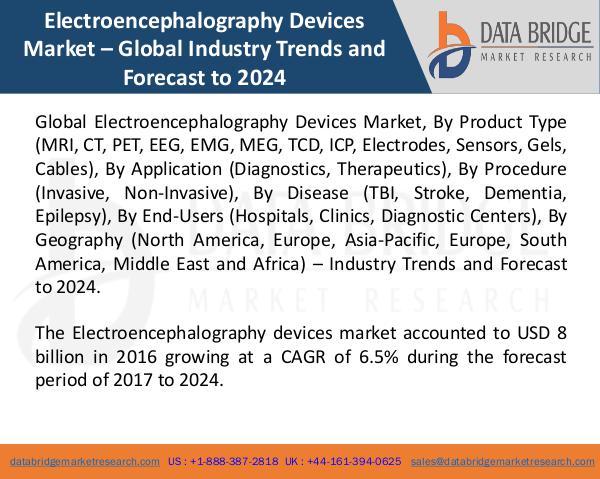 Market Research on Global Microsurgery Market – Industry Trends 2018 Global Electroencephalography Devices Market