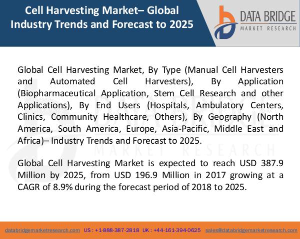 Market Research on Global Microsurgery Market – Industry Trends 2018 Global Cell Harvesting Market