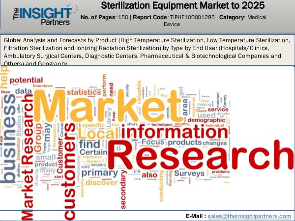 Sterilization Equipment Market Key Trends,Growth,Analysis and Forecas Sterilization Equipment Market
