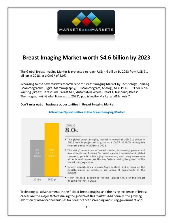 Breast Imaging Market size, Growth, Forecast 2023 breast imaging