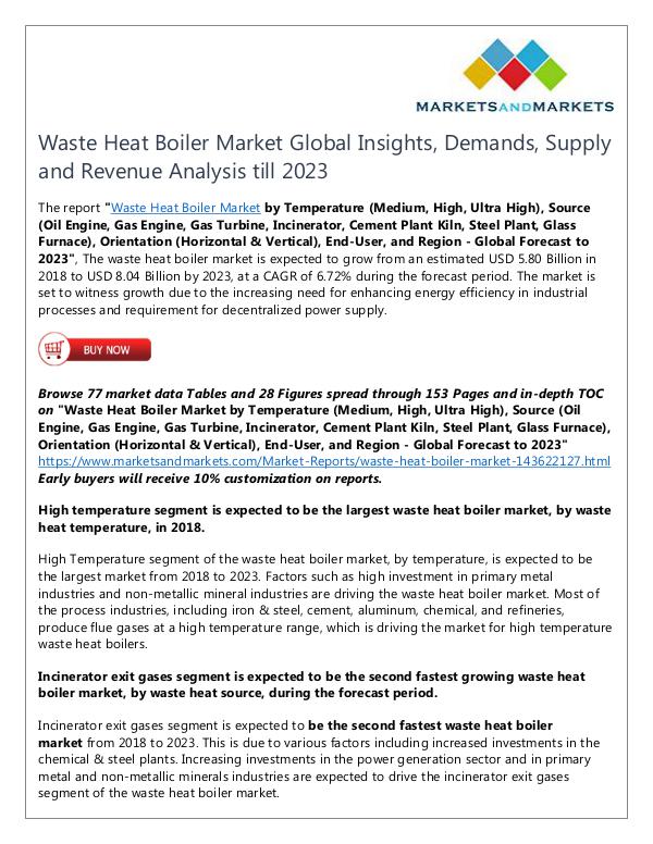 Energy and Power Waste Heat Boiler Market