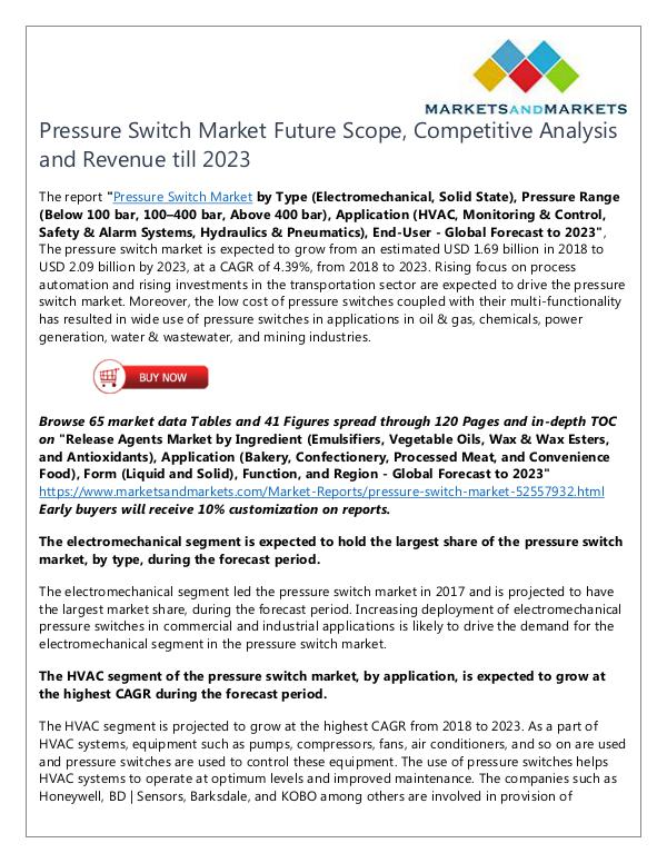 Pressure Switch Market