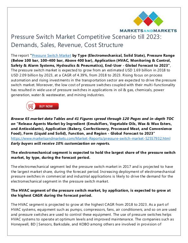 Pressure Switch Market