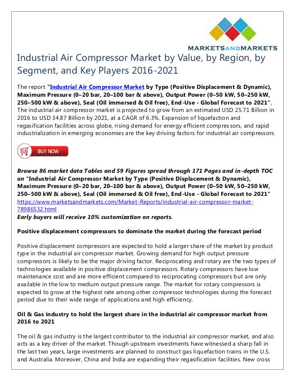 Industrial Air Compressor Market