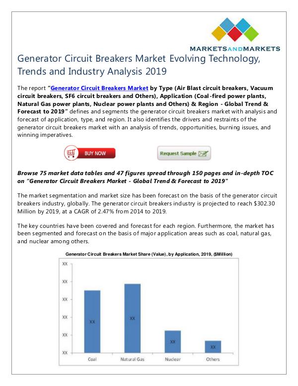 Generator Circuit Breakers Market