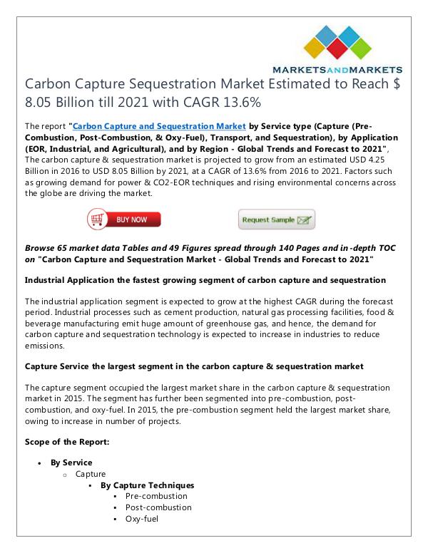 Carbon Capture Sequestration Market