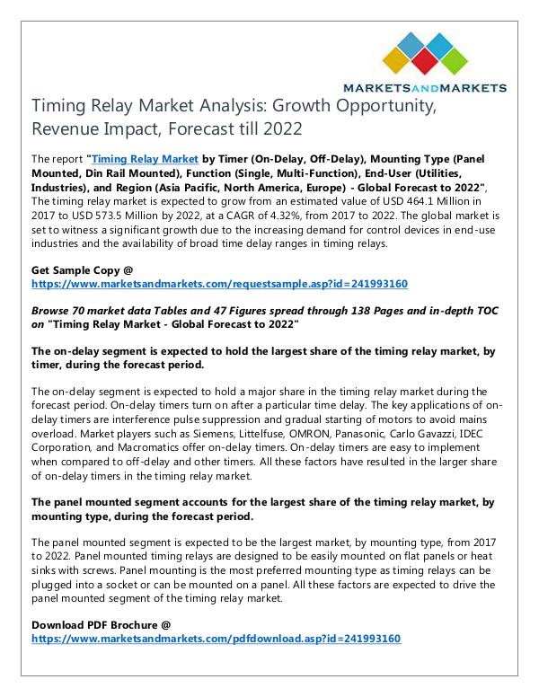 Timing Relay Market